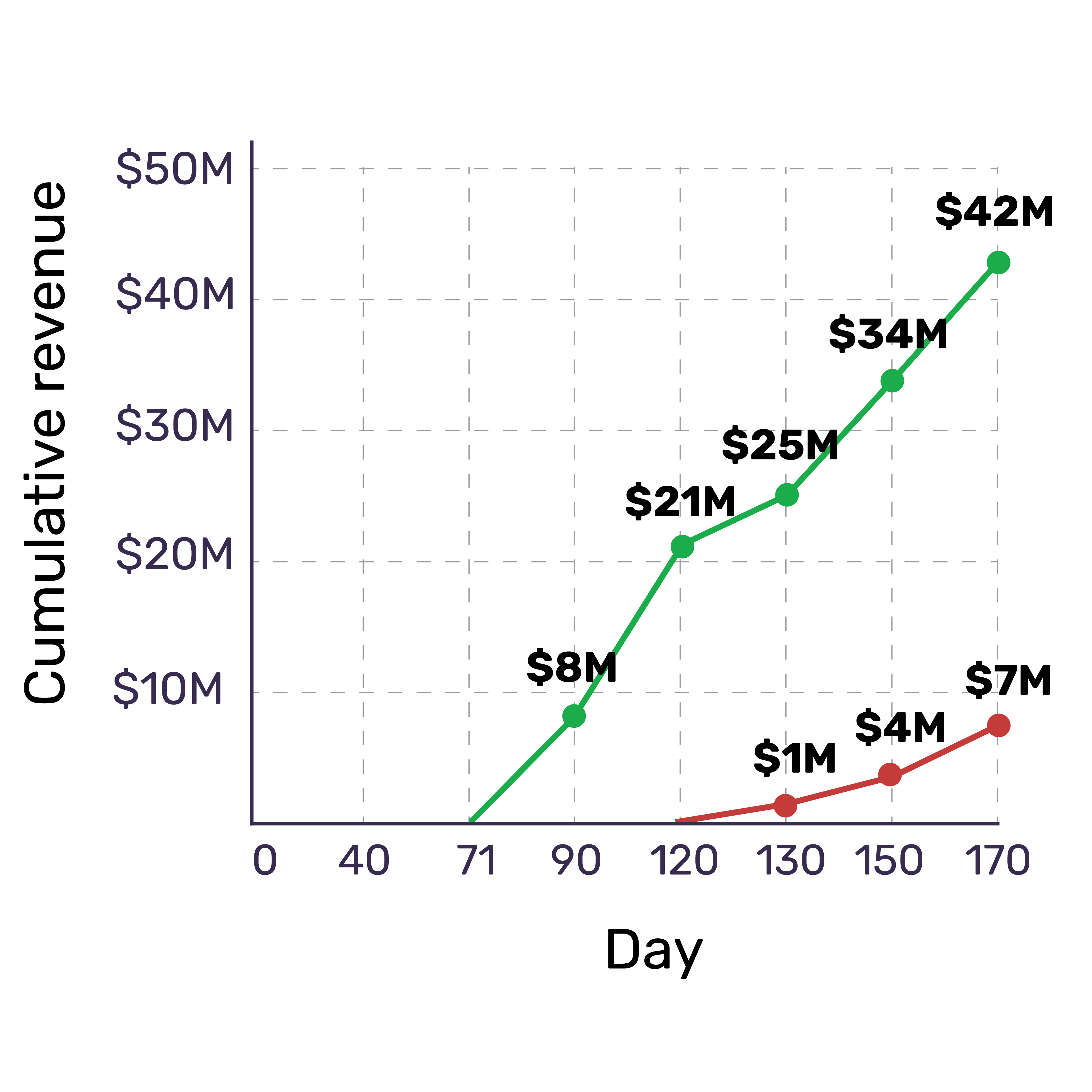 faster time-to-market